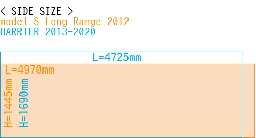#model S Long Range 2012- + HARRIER 2013-2020